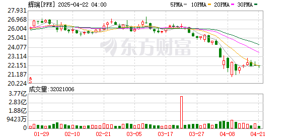 简配资 美国银行全球研究部门将辉瑞目标股价从29美元下调至26美元