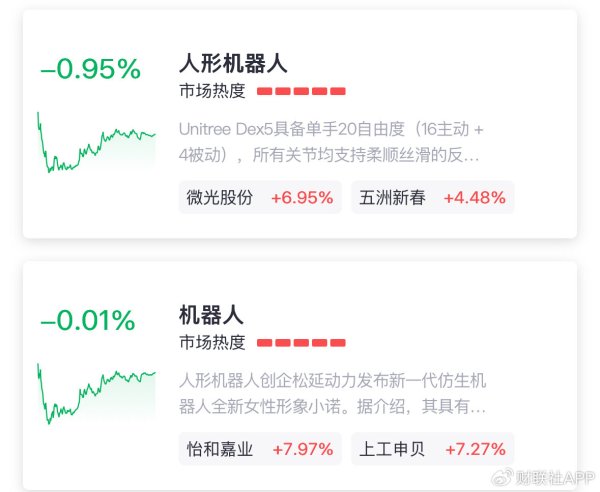 永宝网 机器人板块暴跌是因海外断供？分析师紧急灭火，实情如何？