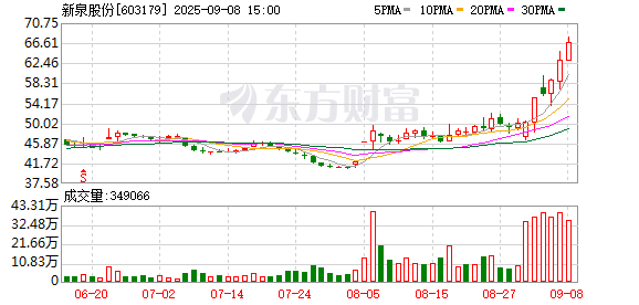 永信策略 新泉股份：关于变更签字注册会计师的公告