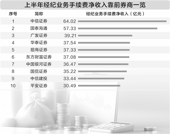 沪深优配 从“人海战术”走向“人机协同” AI升级券商财富管理业务价值链